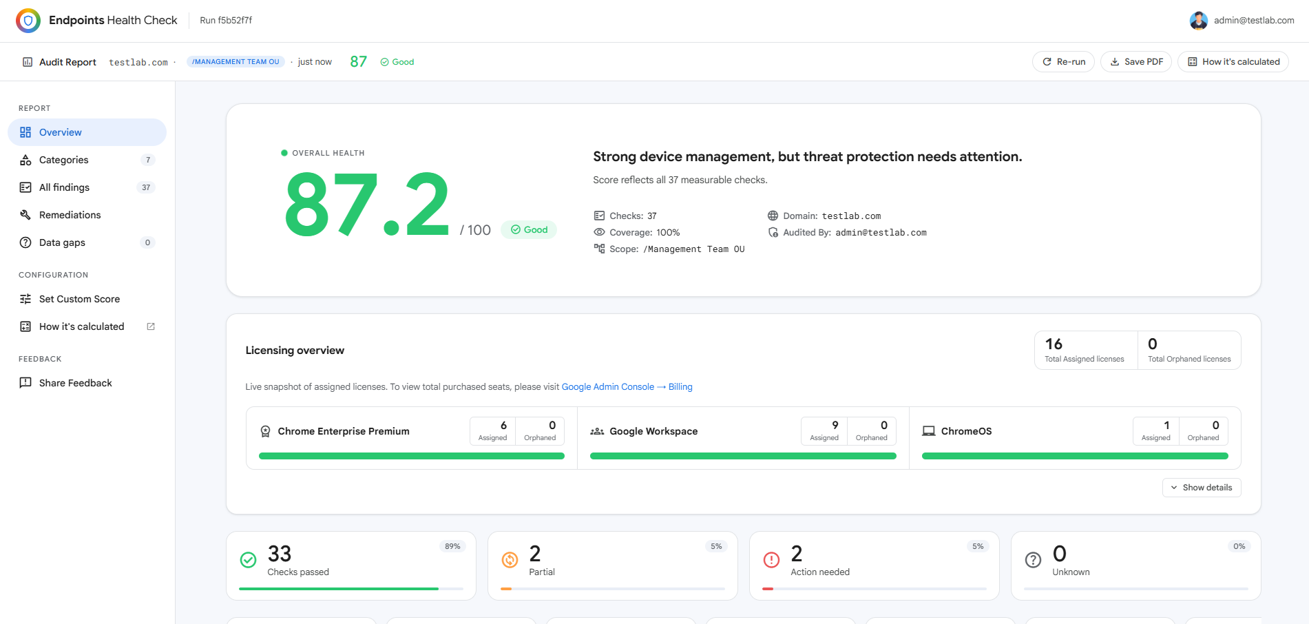 Endpoints Health Check dashboard showing licensing overview, health scores, and policy findings