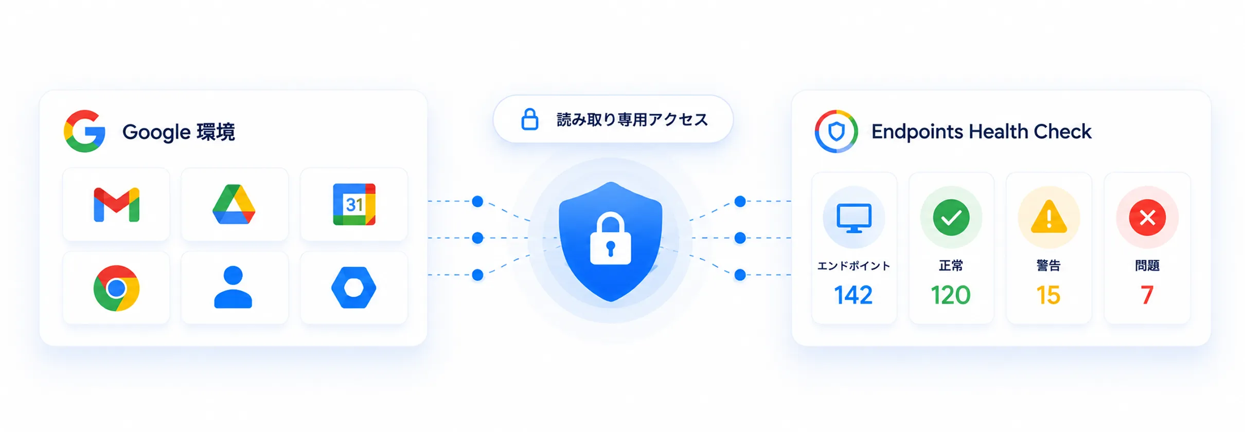 Google 環境を接続