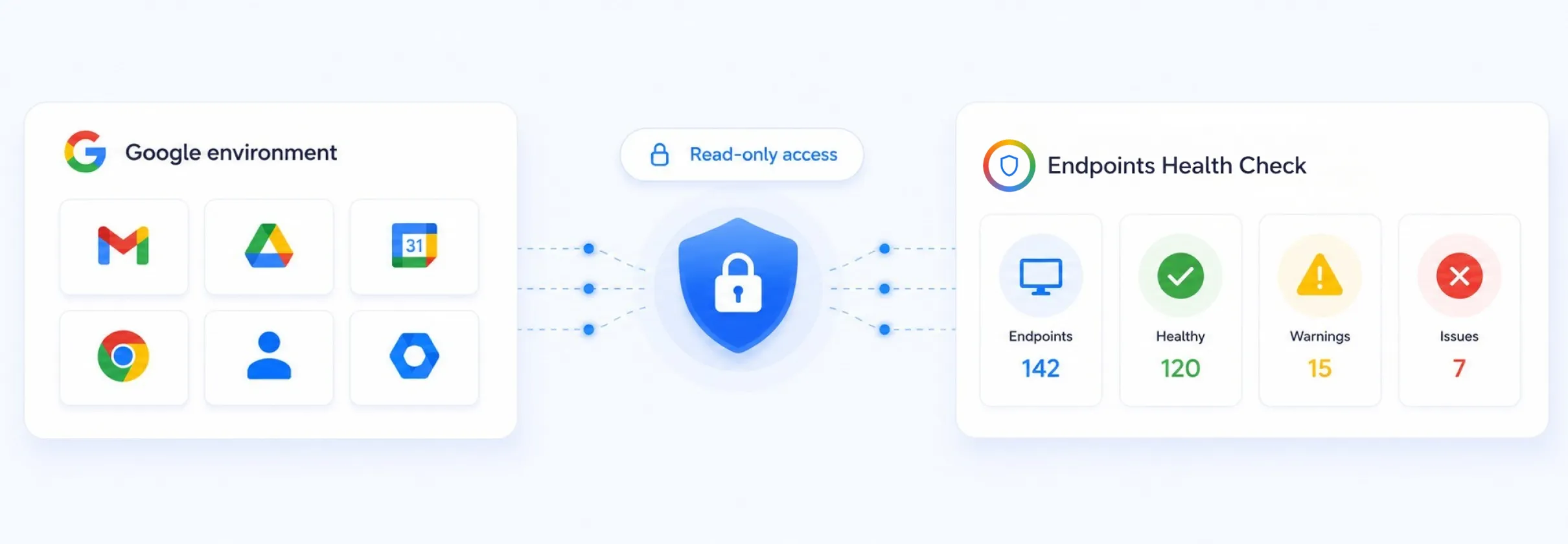 Connect Your Google Environment