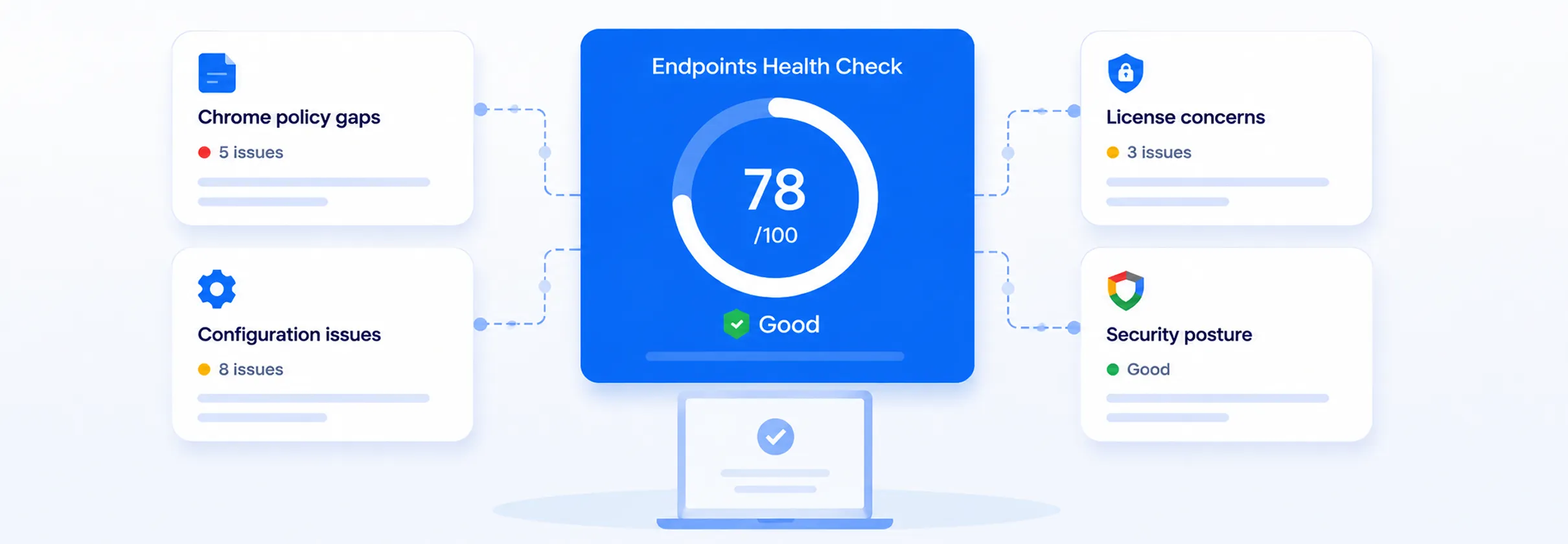 Review Recommendations & Track Progress