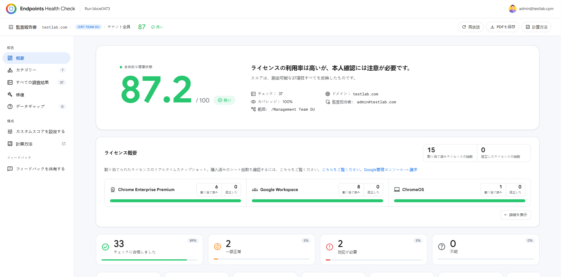 ライセンス概要、ヘルススコア、ポリシーの検出結果を表示する Endpoints Health Check ダッシュボード